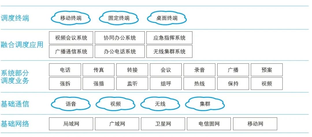 歐貝爾：如何高效搭建礦用指揮調度系統？看這里！